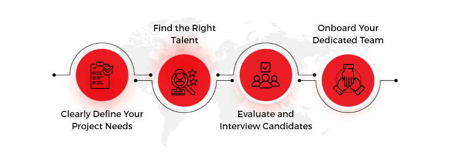 Showing the four steps to hire dedicated developers